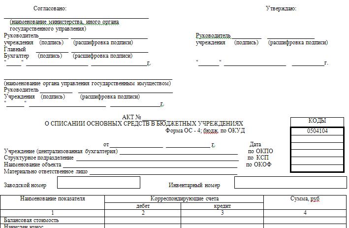 Акт на списание форма 0504104 образец заполнения